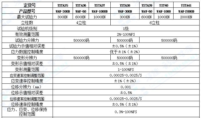 WAW-1.0系列微機(jī)控制電液伺服萬能試驗(yàn)機(jī)(圖1)