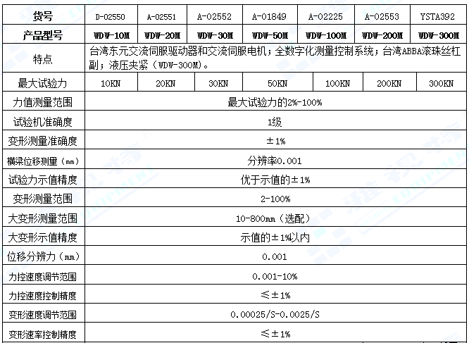 WDW-M-1.0系列微機控制電子萬能試驗機(圖1)