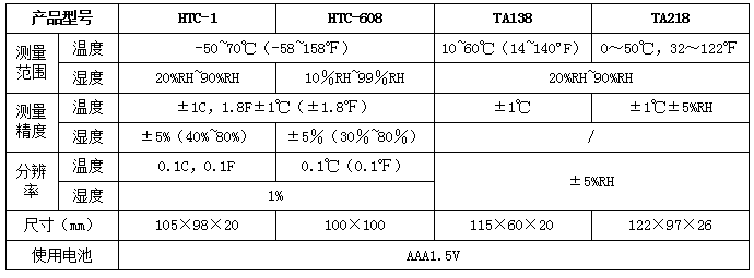 HTC/TA系列數(shù)顯濕溫度計(jì)(圖2)