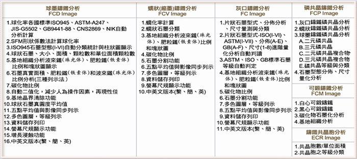 IISS650系列鑄鐵金相分析軟件(圖1)